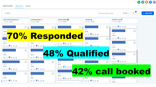 Home improvement business case study results